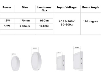 Строительное оборудование Unused 40 xLED Panel Surface mounted 12W - LED SMD - square - 3000K (warm white) - 960 Lumens - Dimensions: 160mm x 28mm - (AC220-240V) 50/60 Hz - Driver included - IP20 - Lifetime: 30.000 hours - Bea: фото 4