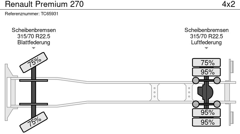 Грузовик-цистерна Renault Premium 270: фото 18