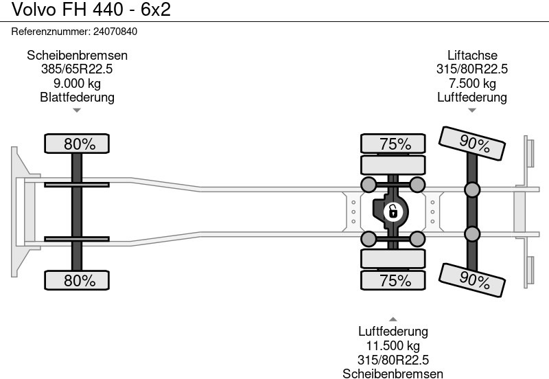 Грузовик-цистерна Volvo FH 440 - 6x2: фото 17