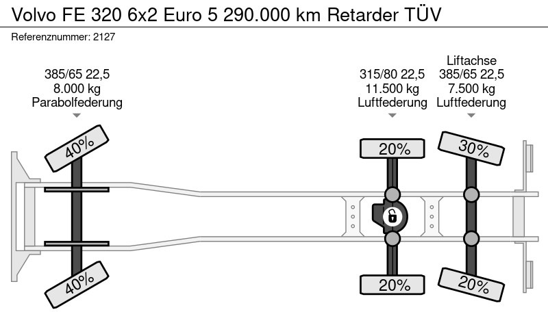 Volvo FE 320 6x2 Euro 5 290.000 km Retarder TÜV в лизинг Volvo FE 320 6x2 Euro 5 290.000 km Retarder TÜV: фото 21